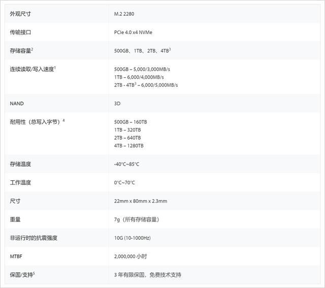 金士顿NV3 PCIe 4.0固态硬盘上架:2TB 不到千元