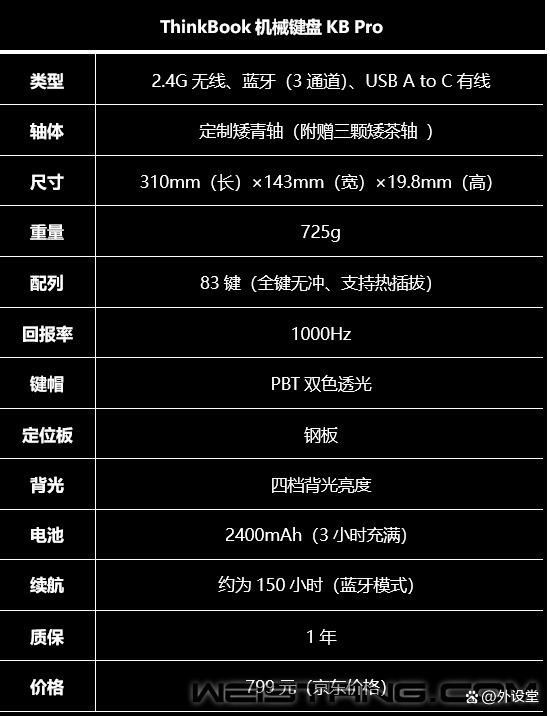 小T键盘更精致 联想ThinkBook KB Pro无线机械键盘评测