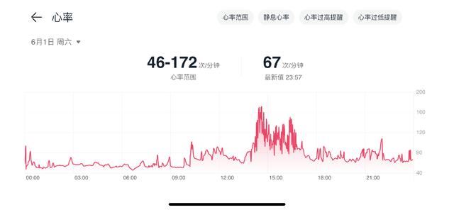 华为小方表值得购买吗? 华为WATCH FIT 3智能手表全面测评