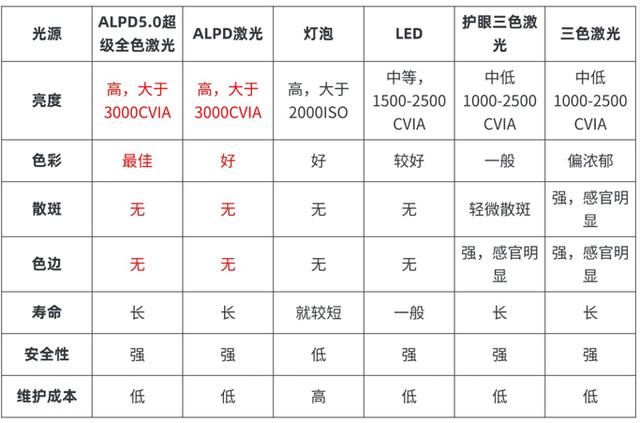 极米RS10Plus投影仪怎么样? 多款同价位投影仪对比测评