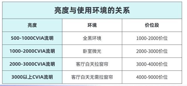 极米RS10Plus投影仪怎么样? 多款同价位投影仪对比测评