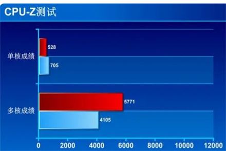 r7-5700x和i5-12400f哪个好 r7-5700x和i5-12400f对比详解