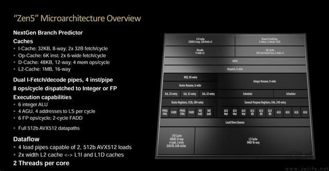 精准契合游戏玩家需求 AMD锐龙7 9700X处理器全面评测