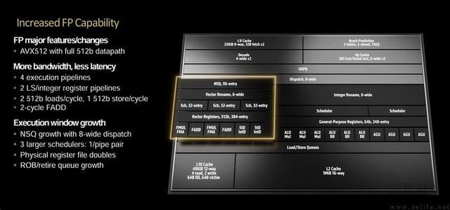 精准契合游戏玩家需求 AMD锐龙7 9700X处理器全面评测