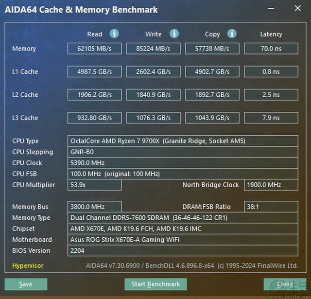 精准契合游戏玩家需求 AMD锐龙7 9700X处理器全面评测