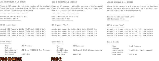 24线程狙击32线程? AMD 锐龙9 9900X+ROG X670E HERO性能测评