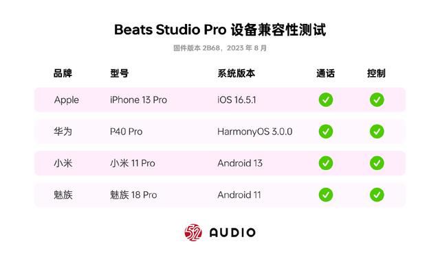 Beats Studio Pro值得购买吗? Beats Studio Pro 限量版头戴式耳机评测