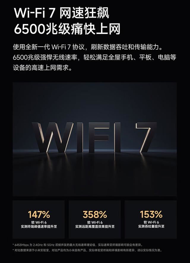 首发479!小米Wi-Fi 7路由器BE6500开售:峰值速率达3.57Gbps