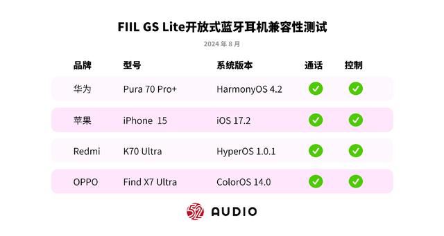 适合夏天佩戴的开放耳机! FIIL GS Lite真无线蓝牙耳机评测