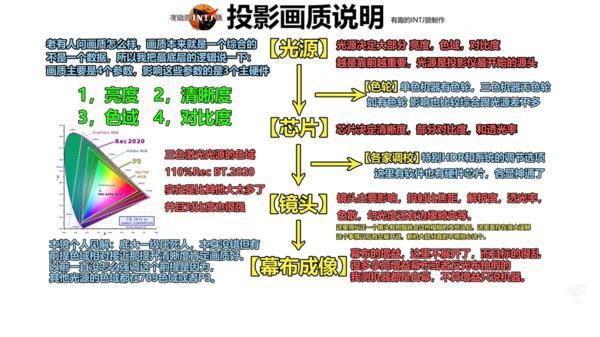 极米Z7X高亮版/坚果N1 Air高亮版和当贝D6X三款投影仪全面对比测评