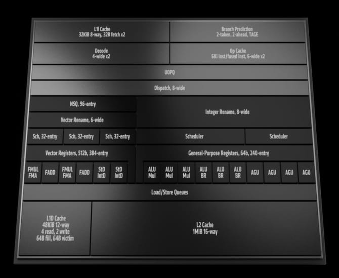 AMD锐龙9950X怎么样 AMD锐龙9950X首发评测