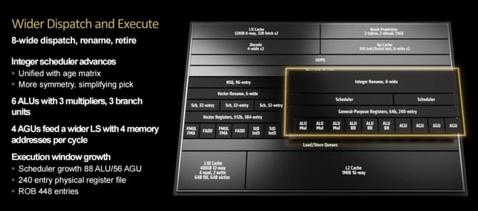 AMD锐龙9950X怎么样 AMD锐龙9950X首发评测