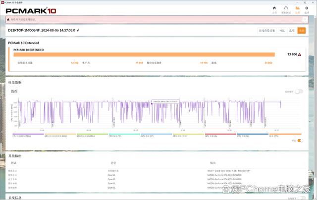 技嘉RTX 4070 Ti SUPER AI TOP涡轮风扇显卡全面测评