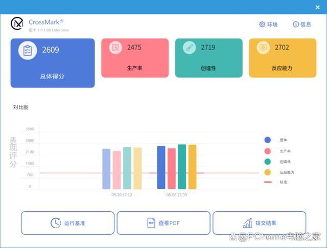 技嘉RTX 4070 Ti SUPER AI TOP涡轮风扇显卡全面测评