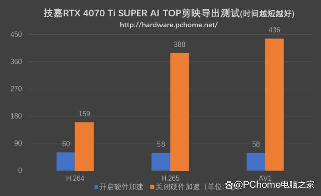 技嘉RTX 4070 Ti SUPER AI TOP涡轮风扇显卡全面测评