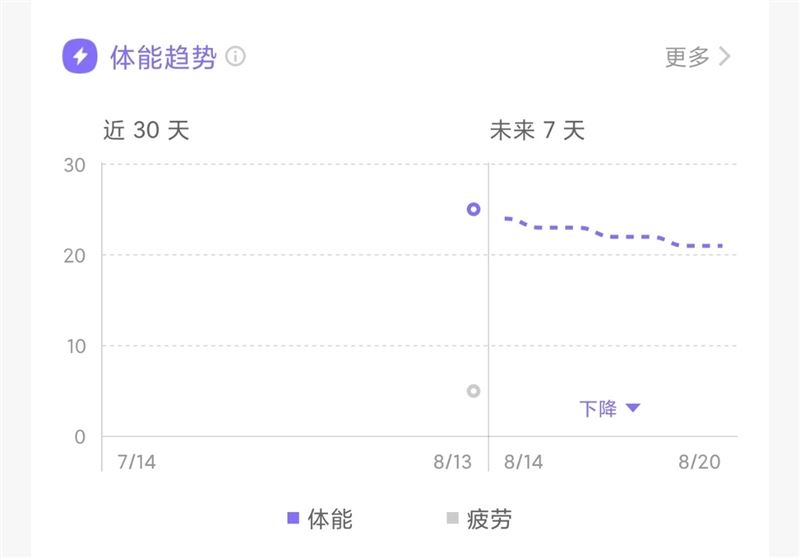 Keep Watch Pilot1值得入手吗 运动手表Keep Watch Pilot1详细测评