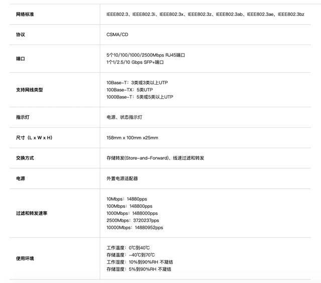 2.5G/万兆交换机性价比清单推荐! 百元出头就能搭建万兆局域网