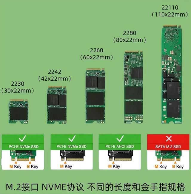 固态硬盘千万别乱买!  2024ssd固态硬盘购买推荐指南