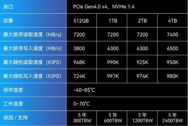 固态硬盘千万别乱买!  2024ssd固态硬盘购买推荐指南