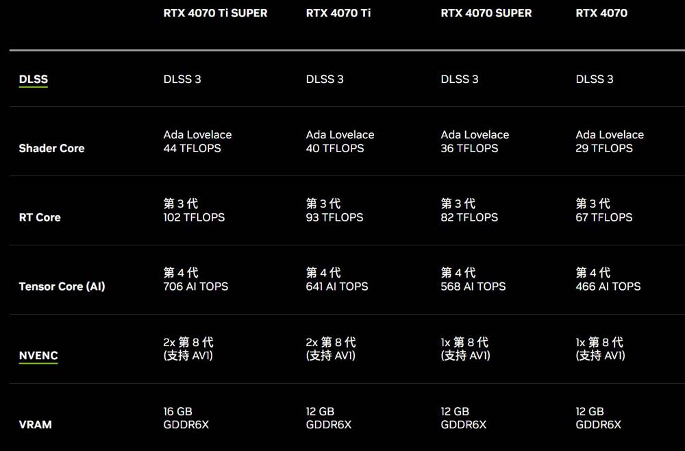 RTX40系显卡怎么选? 3A游戏黑神话悟空的电脑配置显卡推荐