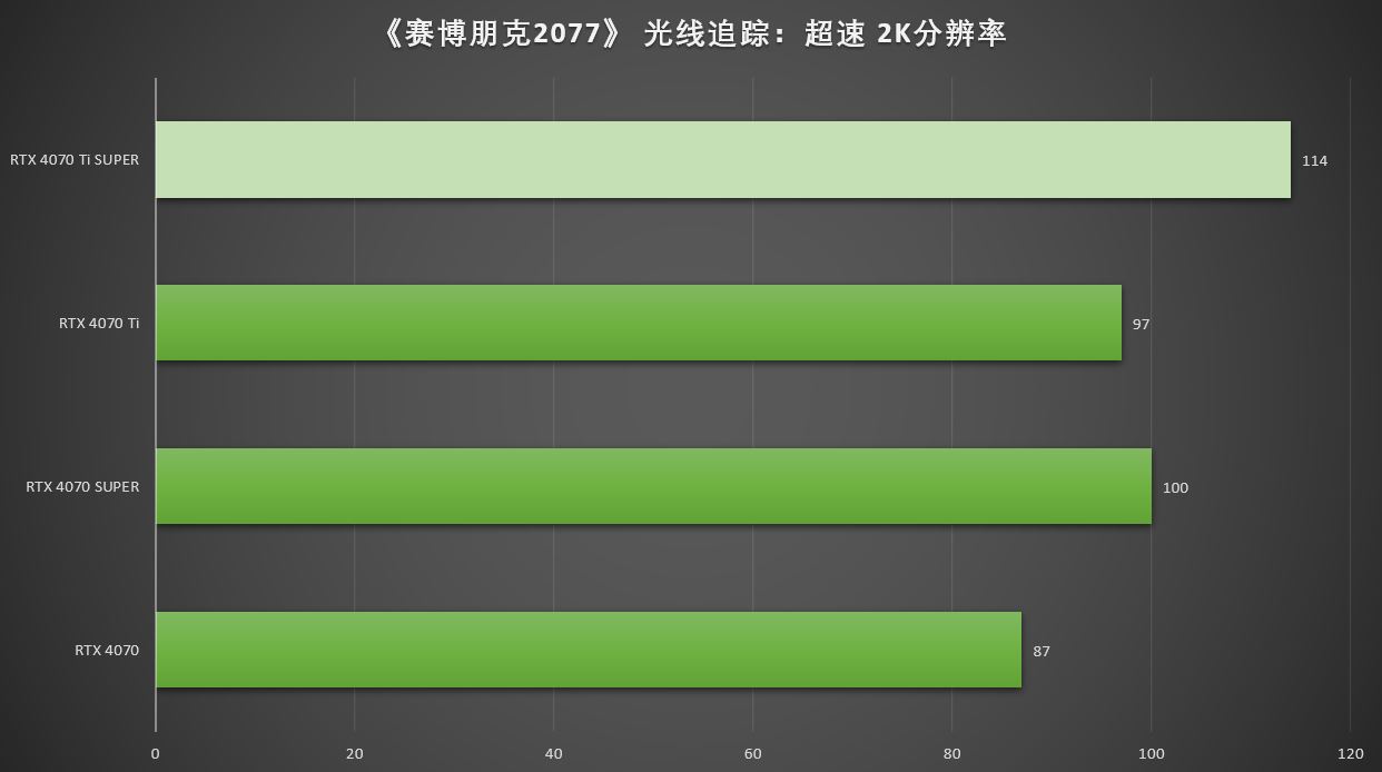 RTX40系显卡怎么选? 3A游戏黑神话悟空的电脑配置显卡推荐