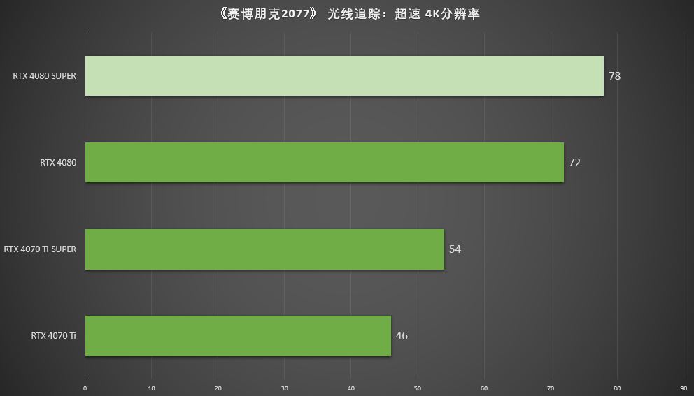 RTX40系显卡怎么选? 3A游戏黑神话悟空的电脑配置显卡推荐