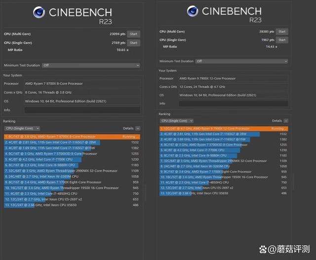 单核性能提升明显! AMD 锐龙r79700x和r97900X对比测评