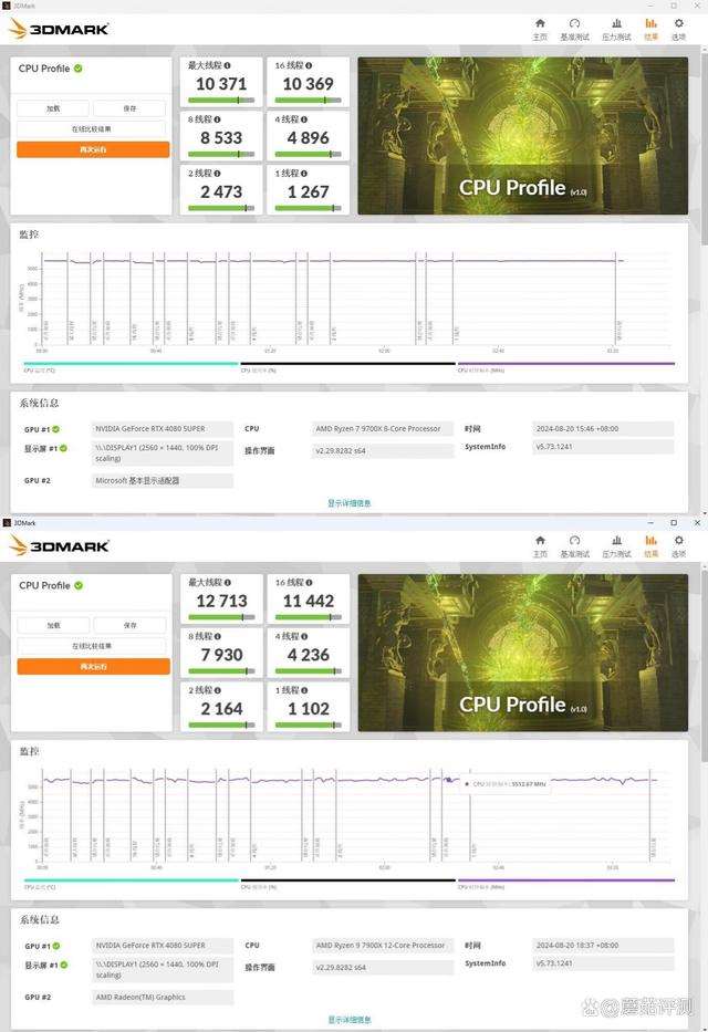 单核性能提升明显! AMD 锐龙r79700x和r97900X对比测评