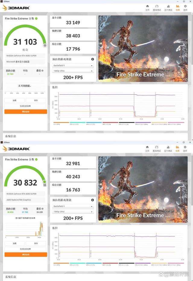 单核性能提升明显! AMD 锐龙r79700x和r97900X对比测评