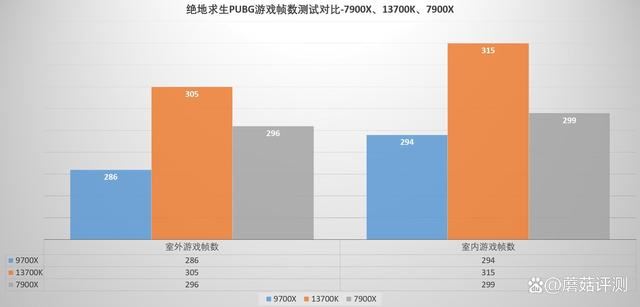 9700x表现如何? AMD锐龙7 9700X对比i7 13700K中高端处理器评测