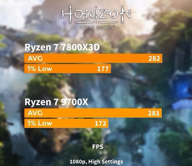 相差200元! ADM锐龙9700x和7800x3d对比测评