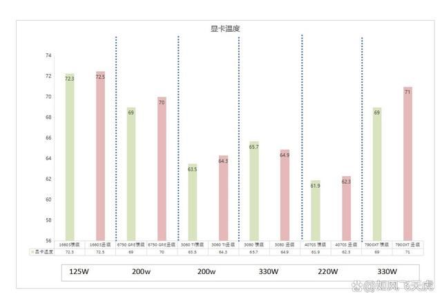 显卡竖装会影响散热吗? 6款不同显卡对比测评