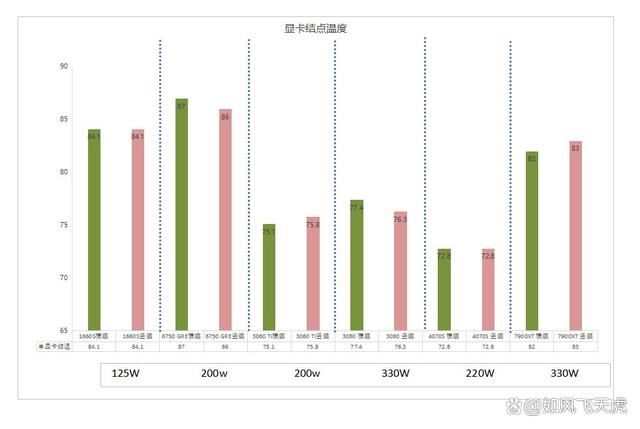 显卡竖装会影响散热吗? 6款不同显卡对比测评