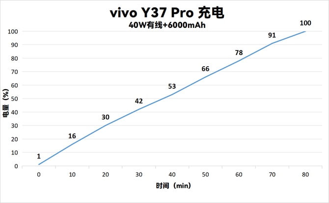 vivo Y37 Pro手机体验怎么样 vivo Y37 Pro手机体验测评