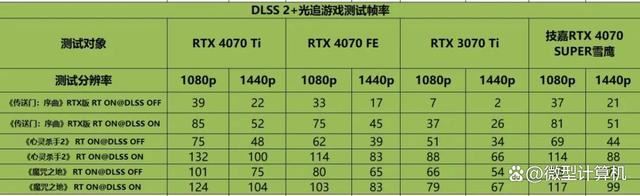 不只是游戏还有AI功能! 技嘉雪鹰RTX 4070 SUPER AERO OC 12G测评