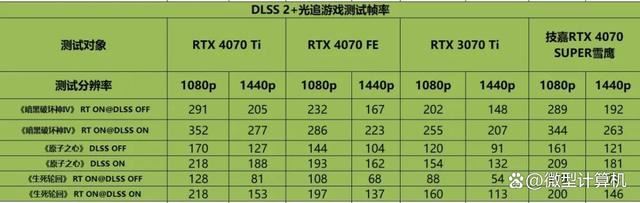 不只是游戏还有AI功能! 技嘉雪鹰RTX 4070 SUPER AERO OC 12G测评