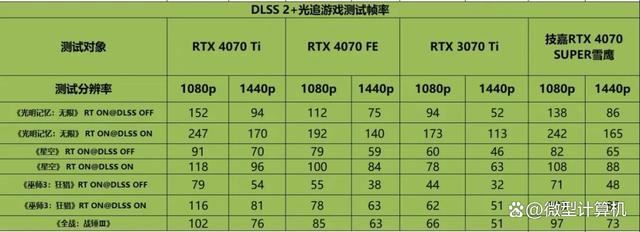 不只是游戏还有AI功能! 技嘉雪鹰RTX 4070 SUPER AERO OC 12G测评