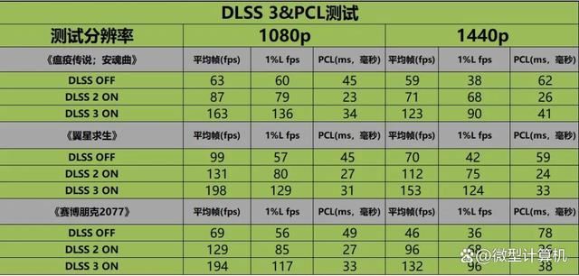 不只是游戏还有AI功能! 技嘉雪鹰RTX 4070 SUPER AERO OC 12G测评