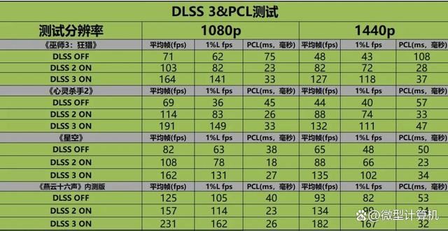 不只是游戏还有AI功能! 技嘉雪鹰RTX 4070 SUPER AERO OC 12G测评