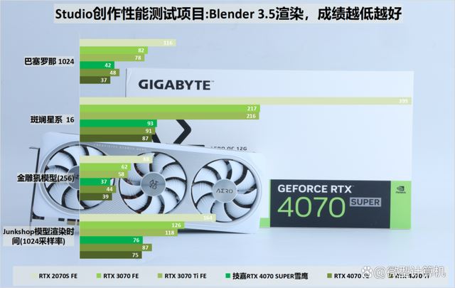 不只是游戏还有AI功能! 技嘉雪鹰RTX 4070 SUPER AERO OC 12G测评