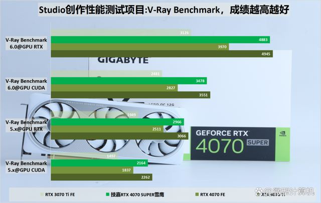 不只是游戏还有AI功能! 技嘉雪鹰RTX 4070 SUPER AERO OC 12G测评