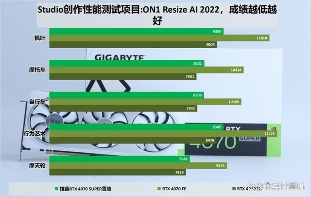 不只是游戏还有AI功能! 技嘉雪鹰RTX 4070 SUPER AERO OC 12G测评