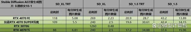 不只是游戏还有AI功能! 技嘉雪鹰RTX 4070 SUPER AERO OC 12G测评