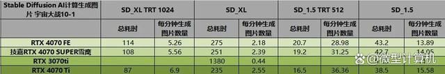 不只是游戏还有AI功能! 技嘉雪鹰RTX 4070 SUPER AERO OC 12G测评