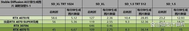 不只是游戏还有AI功能! 技嘉雪鹰RTX 4070 SUPER AERO OC 12G测评