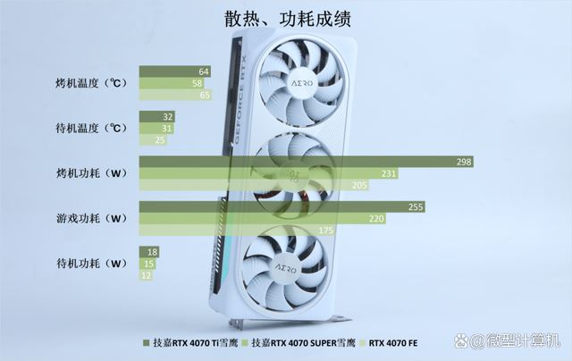 不只是游戏还有AI功能! 技嘉雪鹰RTX 4070 SUPER AERO OC 12G测评