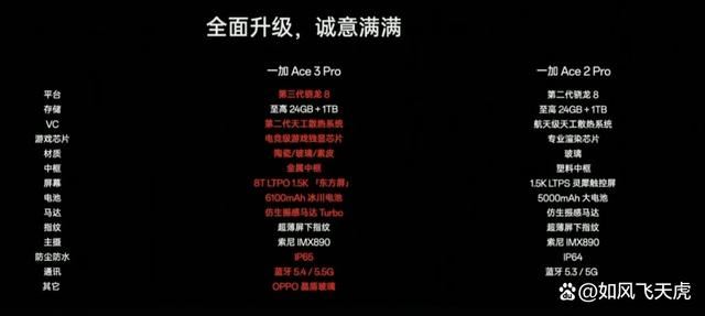 性能续航双升级! 一加Ace 3 Pro全面体验测评