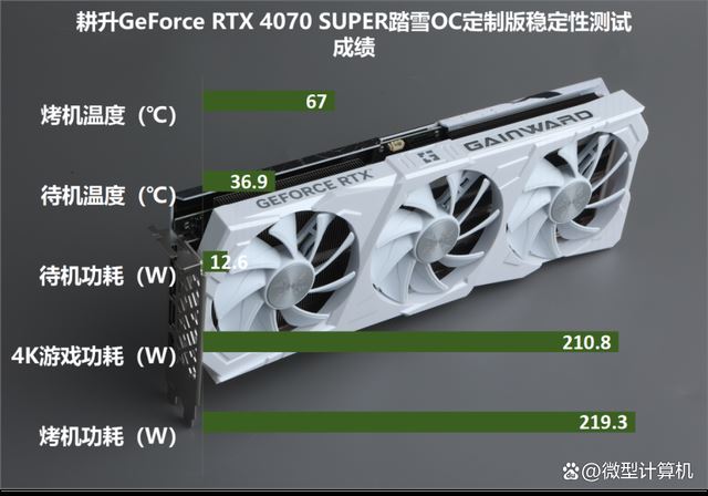 DLSS 3体验2K黑悟空! 耕升GeForce RTX 4070 SUPER踏雪OC定制版评测