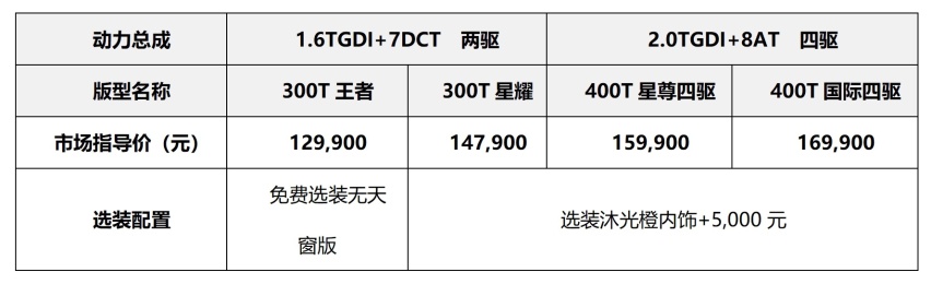 双星齐发 迭代升级 2025款星途凌云＆揽月 焕新上市