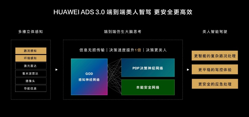 华为乾崑ADS 3.0加身，全新岚图梦想家8.28日预售